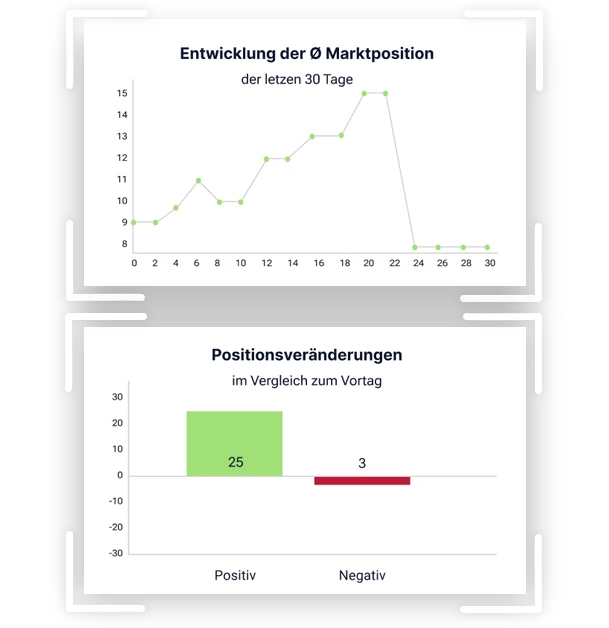 Car Ranking Plus Software Kacheln Marktposition